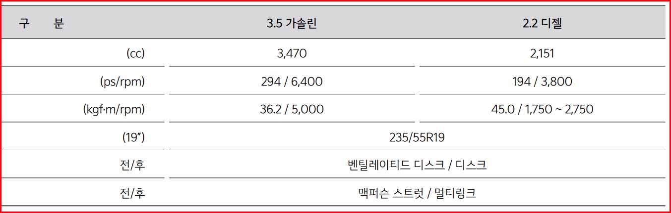 카니발 하이리무진 성능 제원