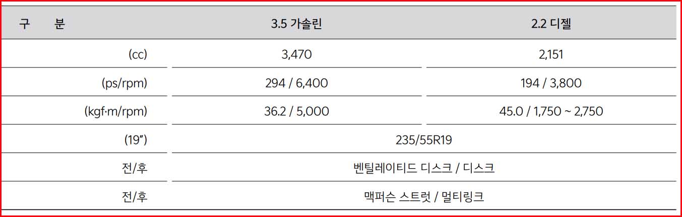 카니발 하이리무진 성능 제원