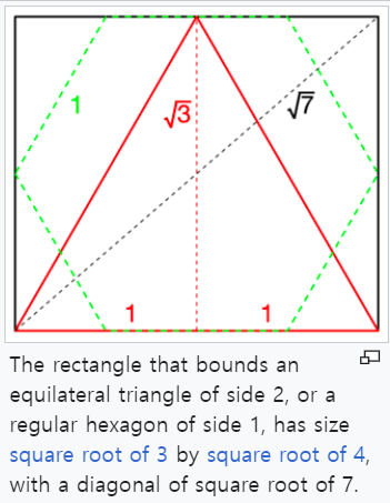 제곱근 Square Root