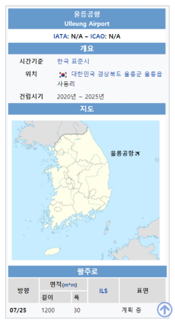  알제리 독립에서 배우는 울릉공항을 지으면 좋은점, 일본이 반대할 수록 지어야만 하는 이유