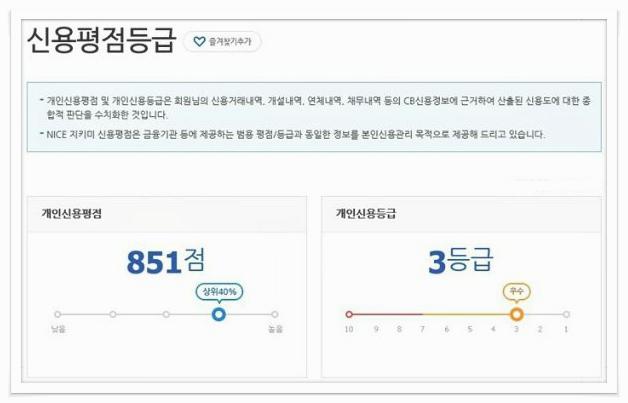 전국민신용등급무료조회