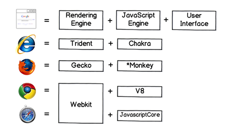 JavaScript | V8 엔진과 런타임 환경의 기본 개념