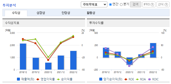 미래컴퍼니_투자분석