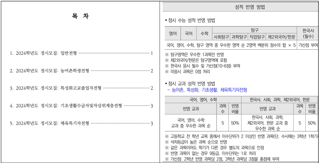 2024-배재대-정시-입시결과-입학처-1