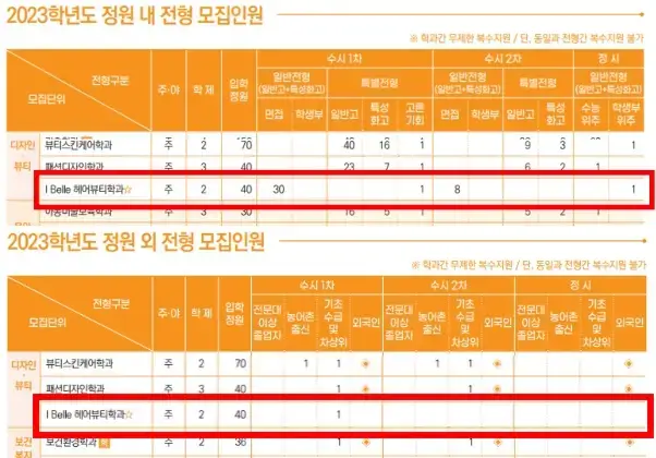 수도권2년제미용대학-경인여자대학교