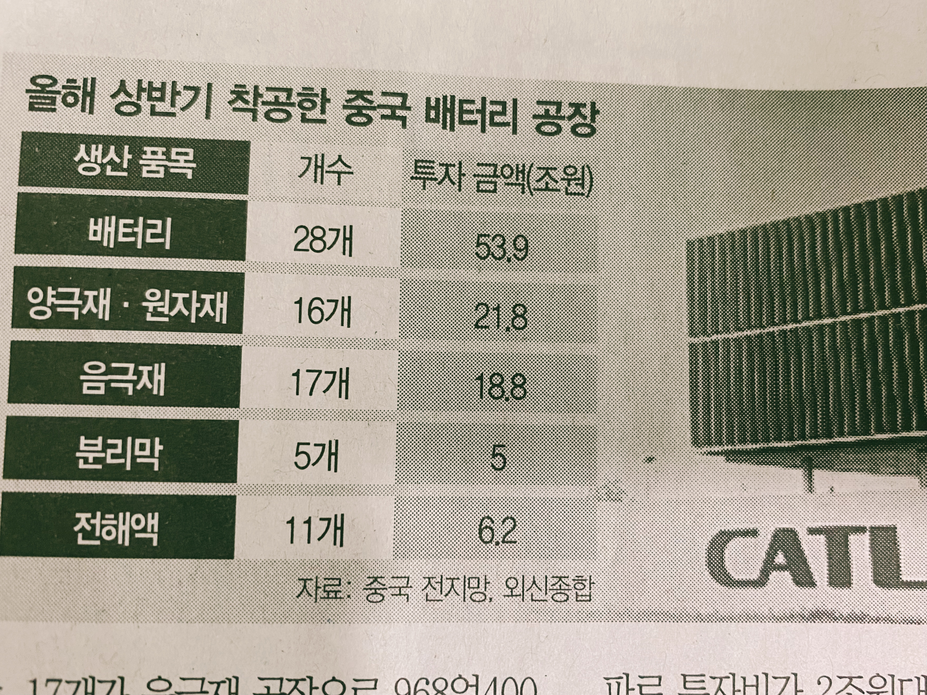 차이나 2차전지 투자 관련 기사