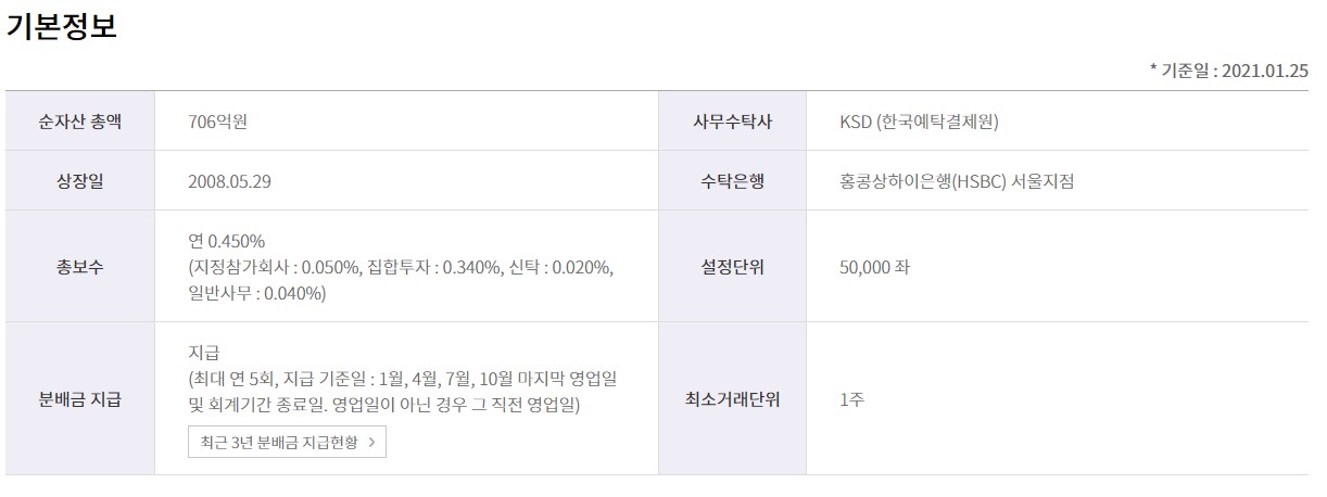 ETF) KODEX 증권 - ETF) KODEX 증권 ETF) KODEX 증권 - ETF) KODEX 증권
