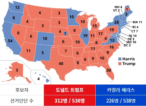 2024 미국 대선 결과 상원 하원 트리플크라운 달성한 트럼프 미국 대통령