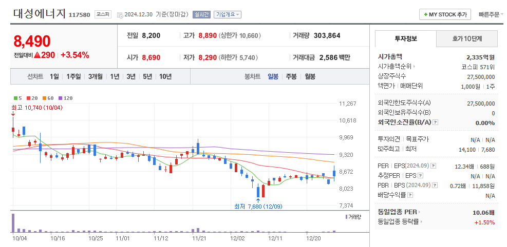 대성에너지 일봉차트