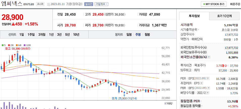 엠씨넥스