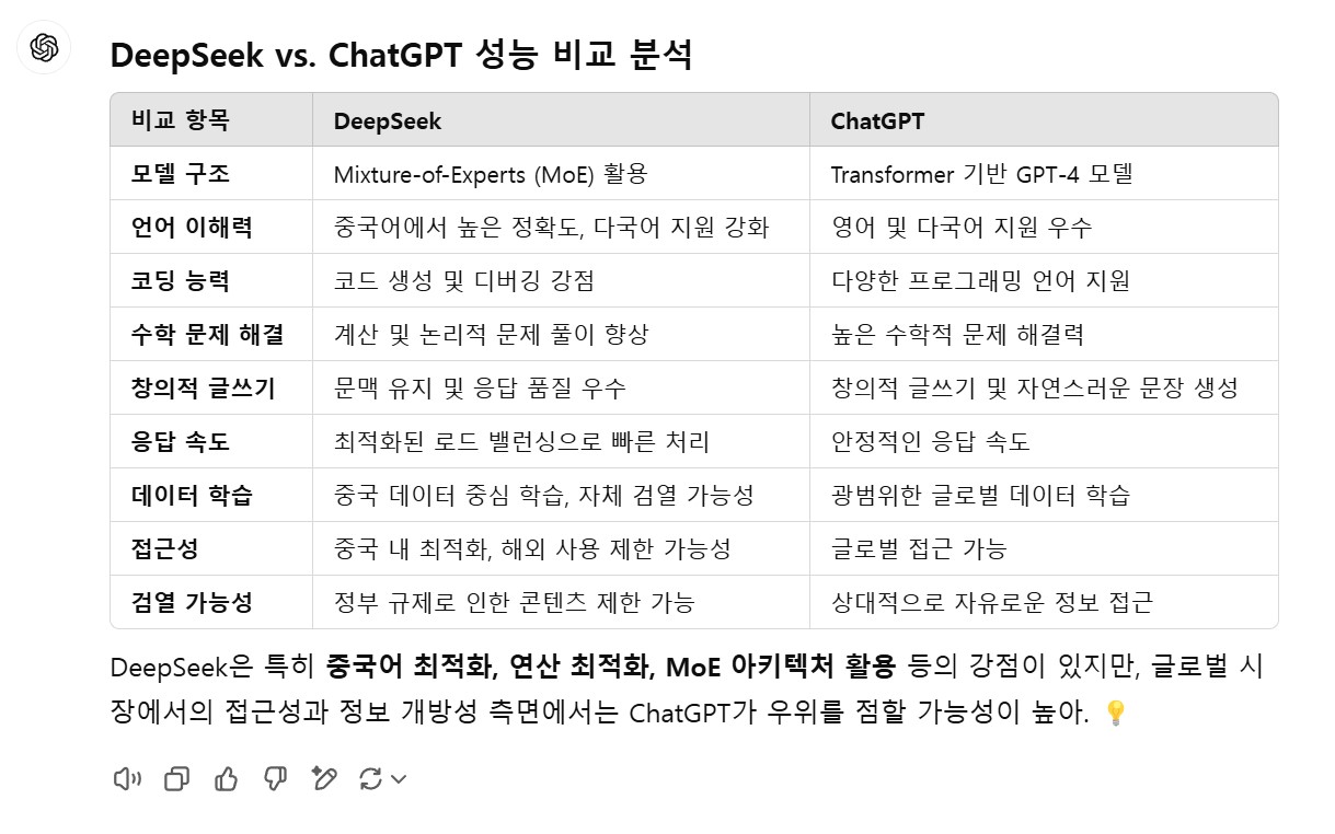 딥시크 vs. 챗Gpt 성능비교