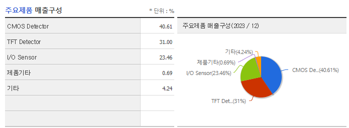 레이언스_주요제품