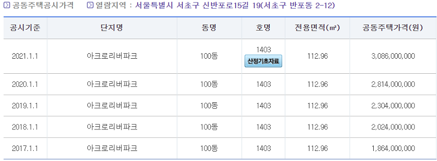 공동주택가격