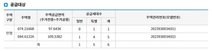 공급대상