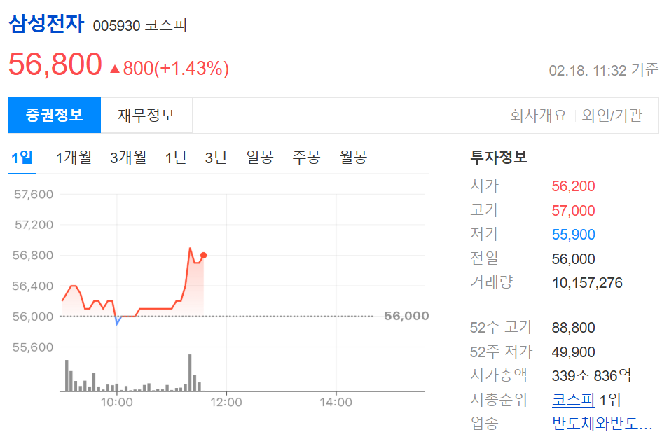 삼성전자