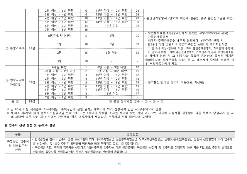 롯데캐슬리버파크시그니처50