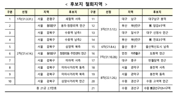 화곡2동 목4동 등 3곳 도심공공복합사업 9차 후보지 선정