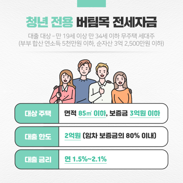 청년 전용 버팀목 전세자금