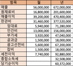 단밤 이미지