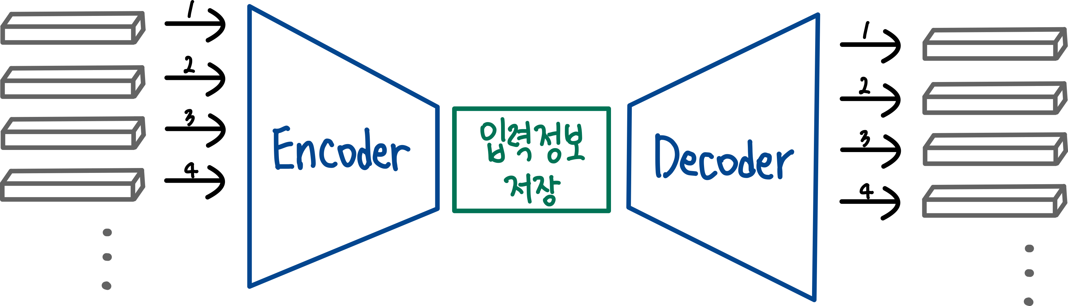 RNN(Recurrent Neural Network) 5 단어를 순서대로 입력받는 AutoEncoder