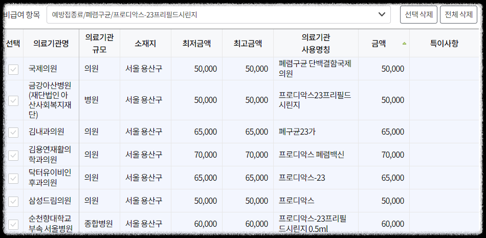 서울 용산구 폐렴구균 예방접종 가격 무료대상자 종류 등 총정리(최신 2024)