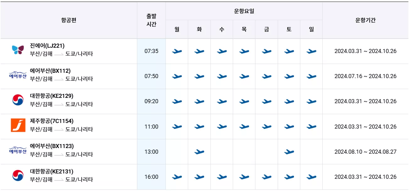 김해 에서 도쿄 운항스케줄