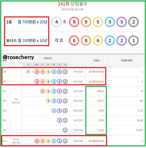 연금복권-141회-당첨결과-1등-2등-보너스번호-확인