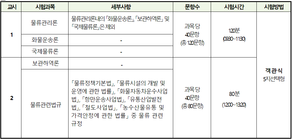 물류관리사 시험일정