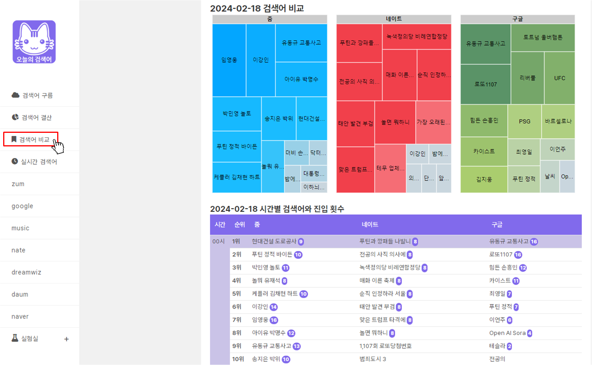 검색어 구름 사이트 사용 방법(3)