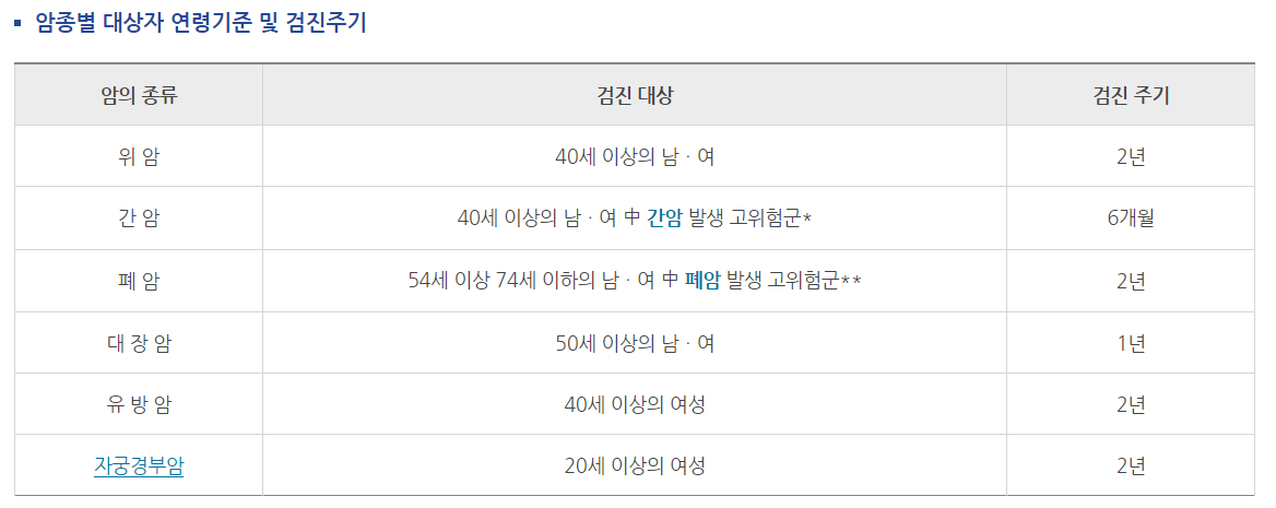 국가 암검진 안내: 암 예방의 지름길