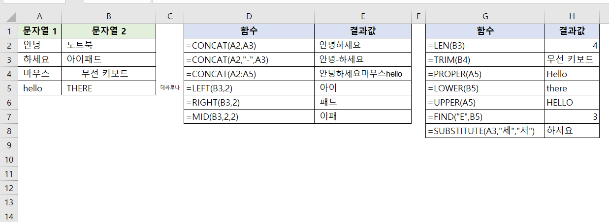 텍스트 관련 엑셀 함수 정리