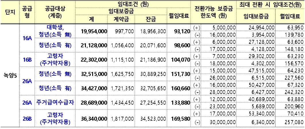 의정부시행복주택-4