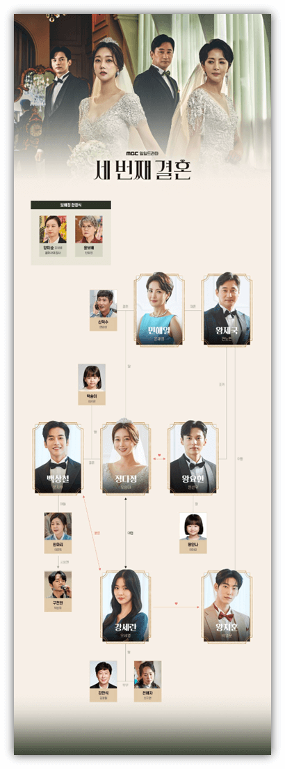 세 번째 결혼 MBC 일일드라마 등장인물 인물관계도