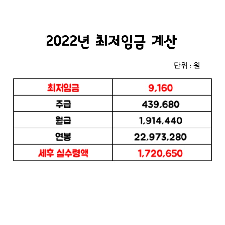 2022년-최저임금-계산