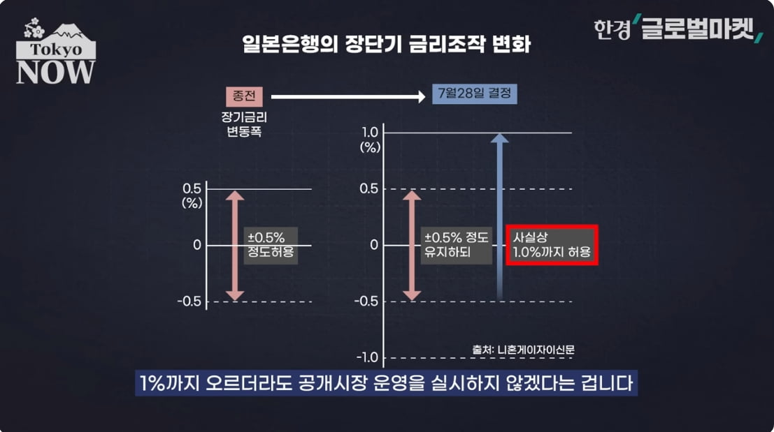 김태훈의 현명한투자자 :: 일본은행BoJ 제로금리 포기 시사 외국인투자자 일본 투자 확대 기대감