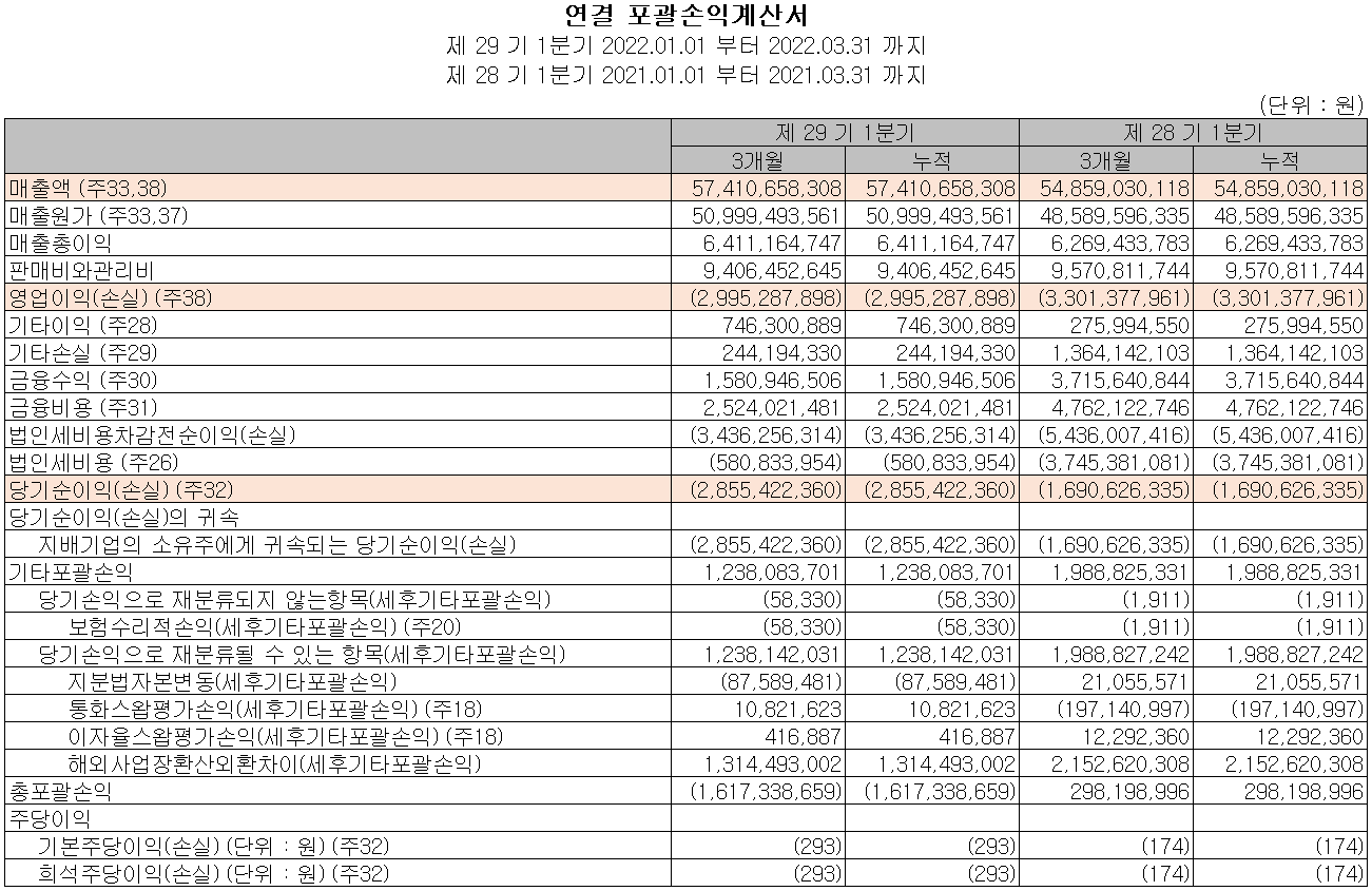 아모텍 - 손익계산서