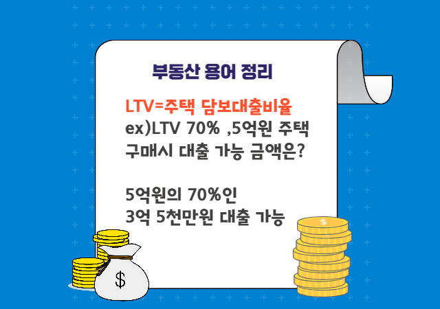 LTV
