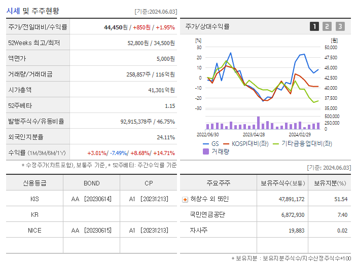 GS_기업개요