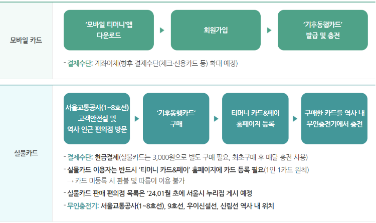 기후동행카드 구매 및 충전방법