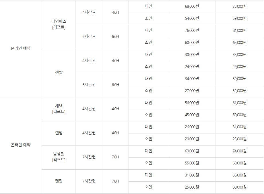 전국 스키장 개장일자&amp;#44; 요금
