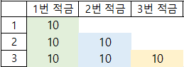 적금풍차돌리기3개월