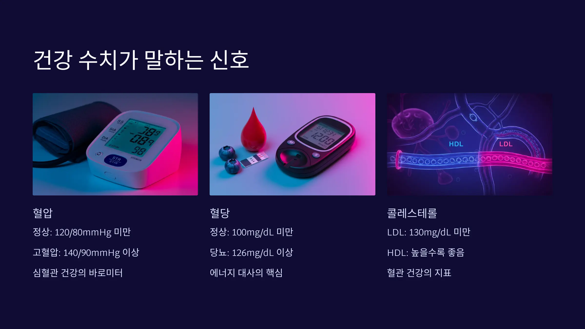 혈압·혈당·콜레스테롤 수치가 말해주는 건강 신호
