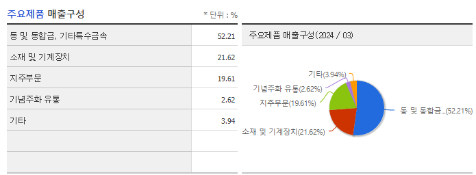 풍산홀딩스_주요제품