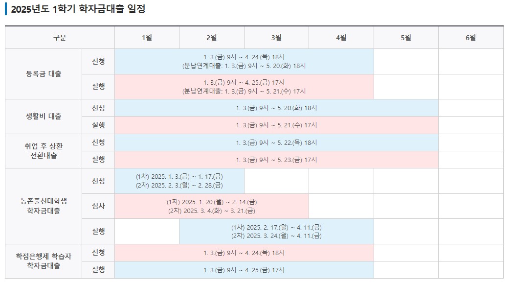 학자금대출 신청방법