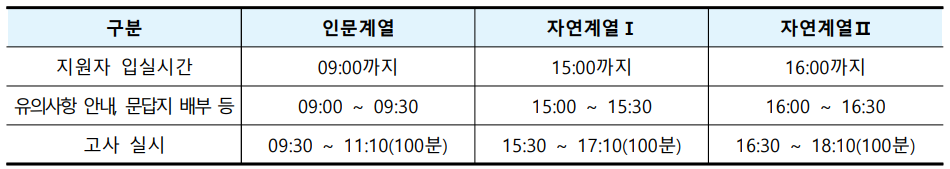 고사시간