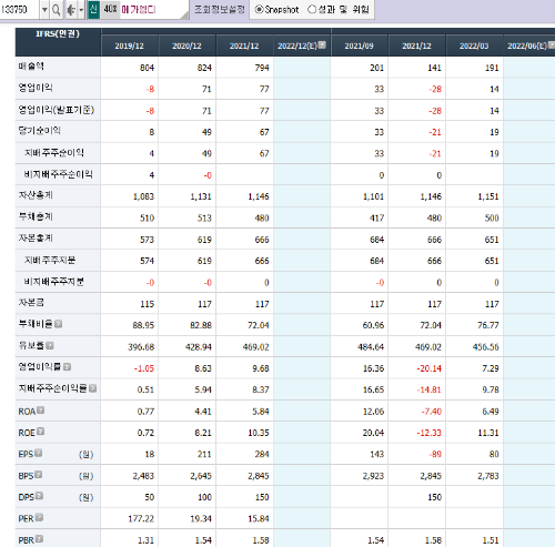 비대면/온라인 교육 관련주 (원격수업) - undefined - 1.메가엠디 (비대면 교육 관련주, 온라인 교육 관련주) - (3)재무차트 비대면/온라인 교육 관련주 (원격수업) - undefined - 1.메가엠디 (비대면 교육 관련주, 온라인 교육 관련주) - (3)재무차트