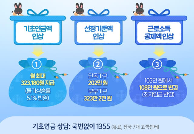 2023년 달라진 기초연금제도 3가지 요약 이미지