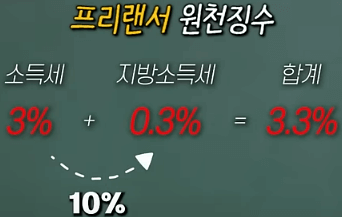 프리랜서 원천징수