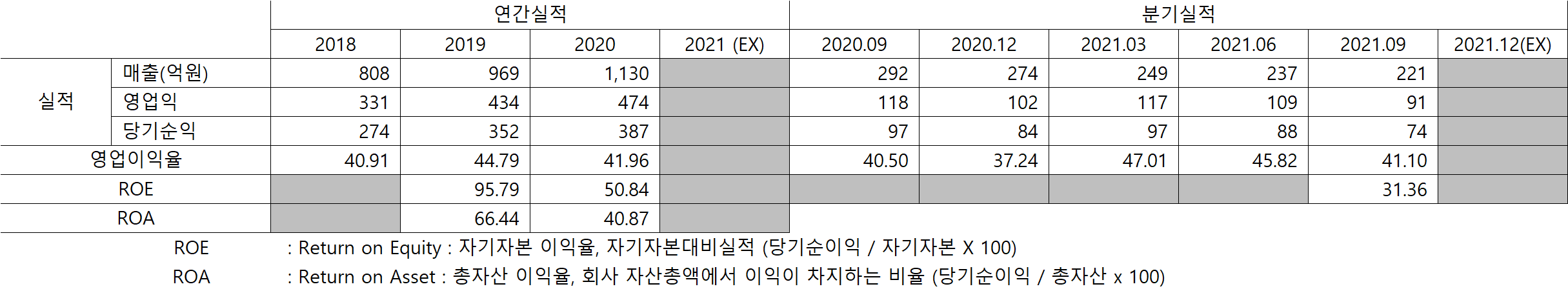 미투젠 매출실적