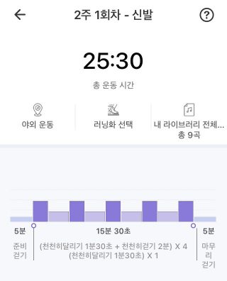 2주 1일차 달리는 시간과 쉬는시간이 명시되어 있음